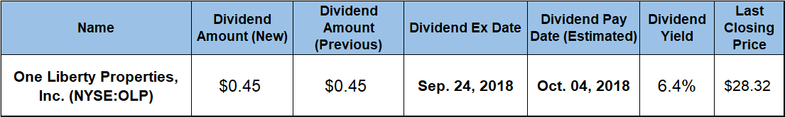 Dividend Boost