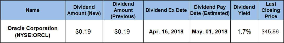 Dividend