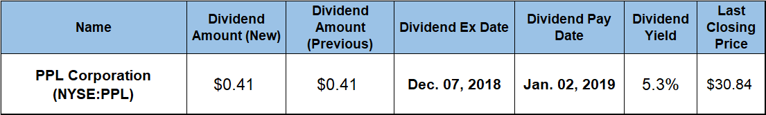 Dividend Yield