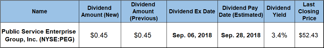 Dividend Yield