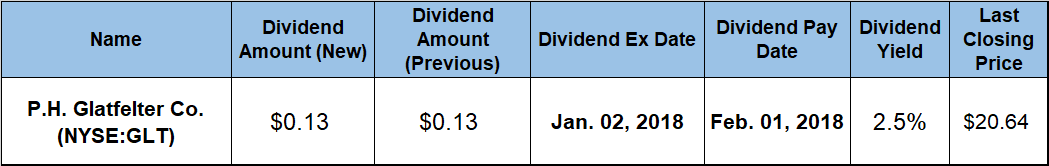 Dividend