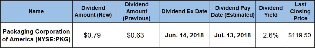 Quarterly Dividend