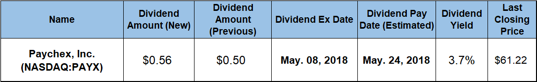 Dividend