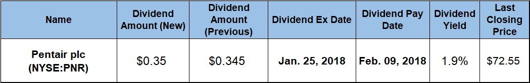 Dividend