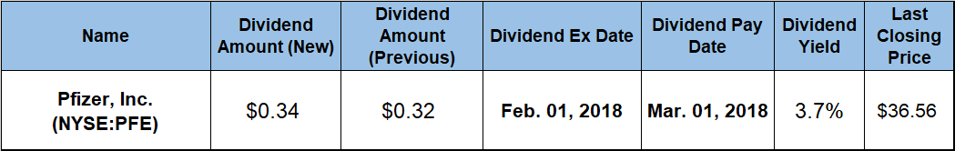 Dividend