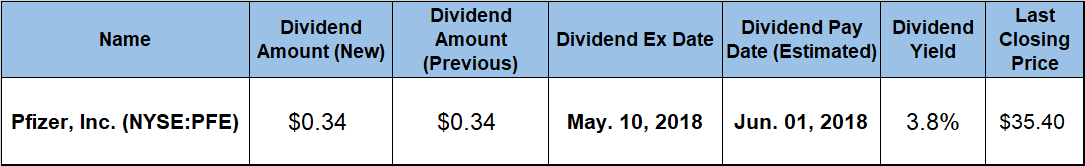 Dividend