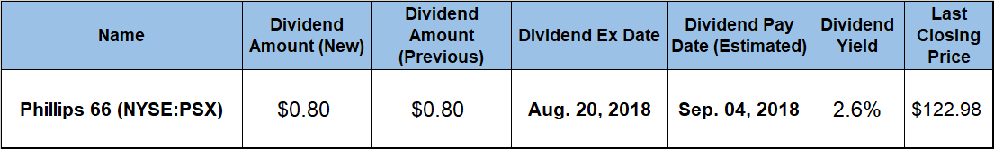 Rising Dividend