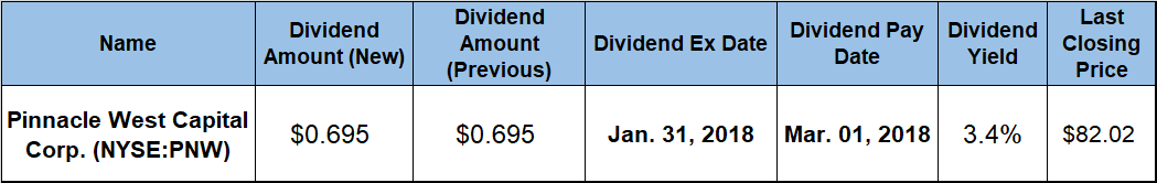 Dividend