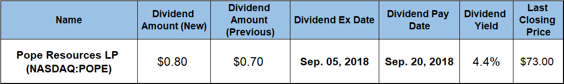 Quarterly Distribution