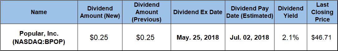Total Return