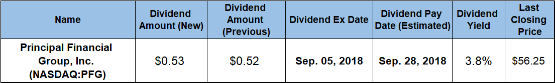 Quarterly Dividend