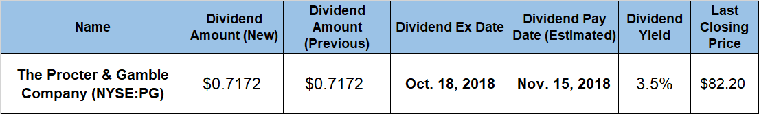 Dividend Hikes