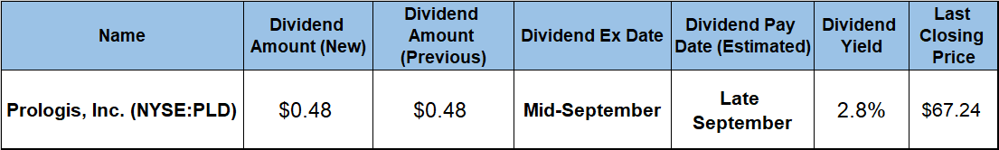 Quarterly Dividend