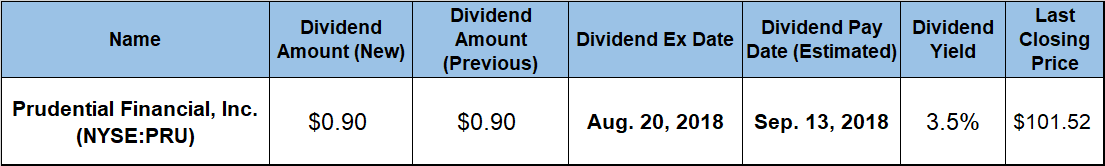 dividend hikes