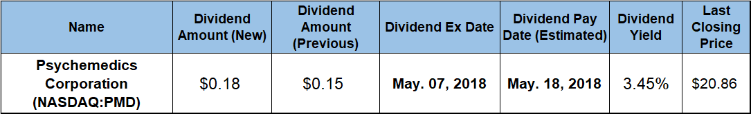 Dividend