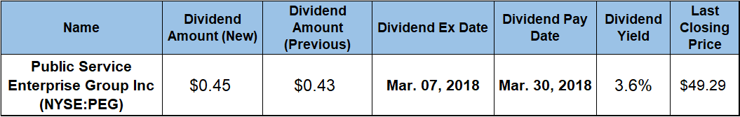 Dividend