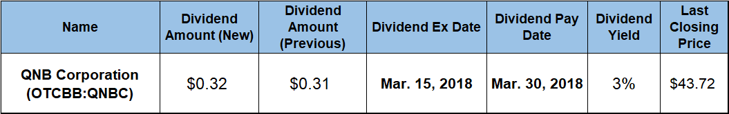 Dividend