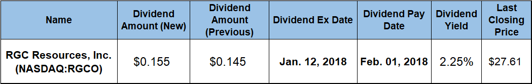 Dividend