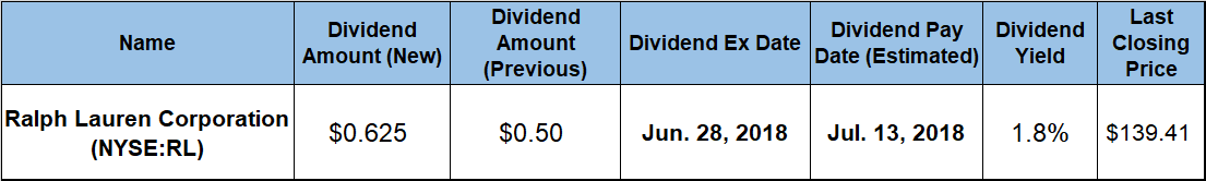 Quarterly Dividend