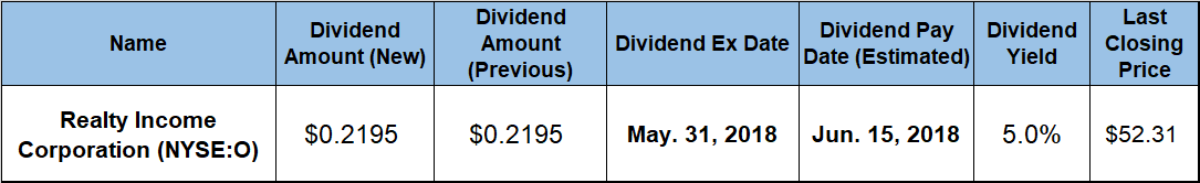 Dividend