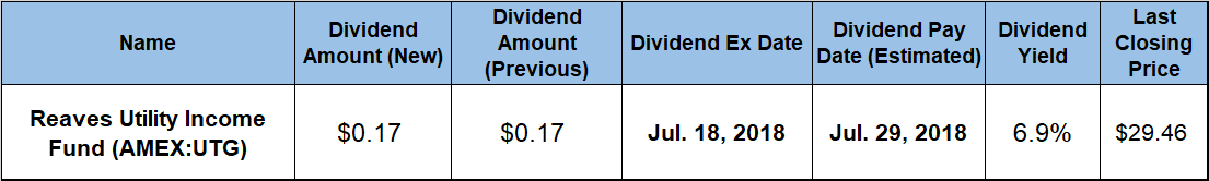 Dividend Hikes