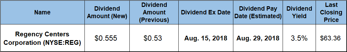 Dividend Hikes