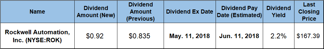 Dividend