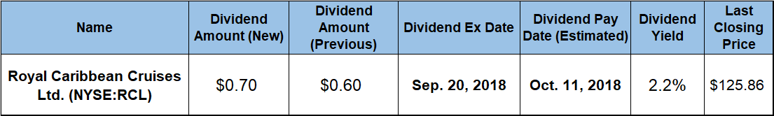 Dividend Hike