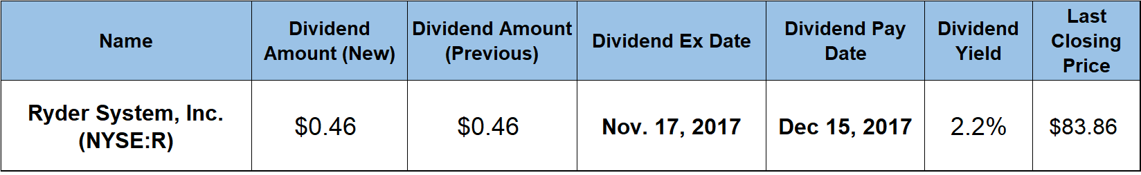 Rising Dividends