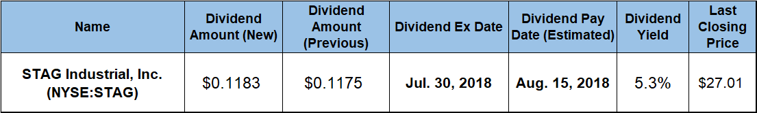 Dividend Hikes