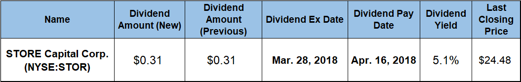 dividend