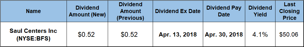 dividend