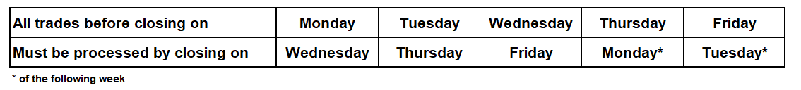 Dividend Record Date