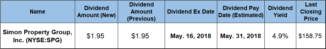 Dividend Yield