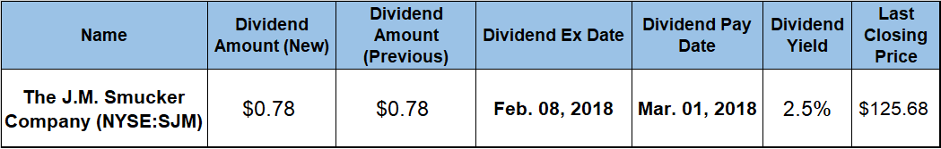 dividend