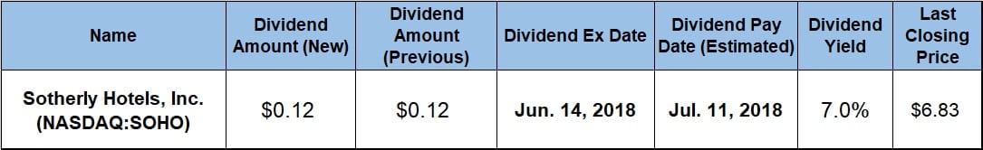 Dividend Yield