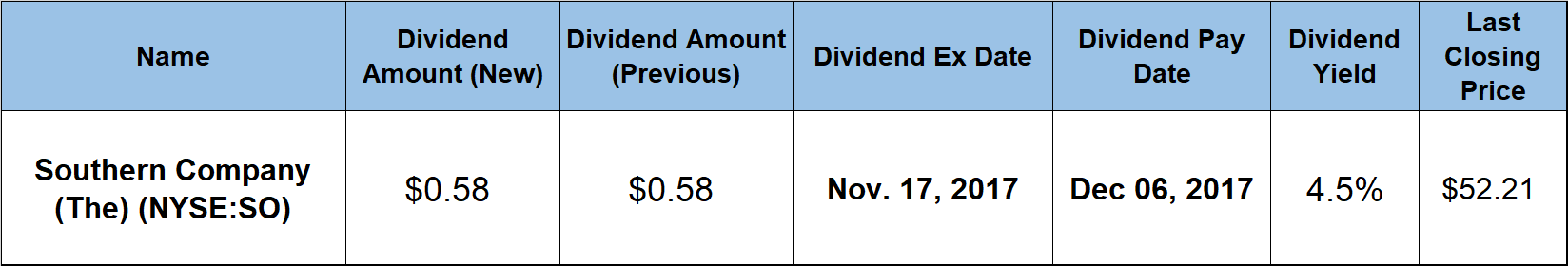 Dividend Boosts