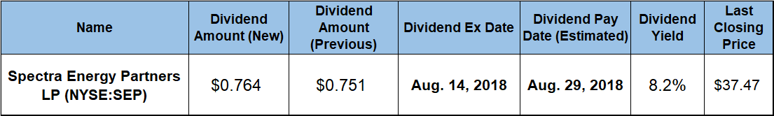 dividend hikes