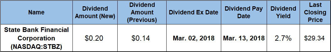 Dividend