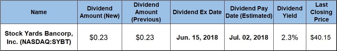 Dividend Hikes