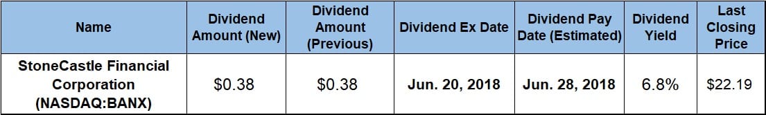 Dividend Yield