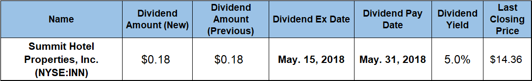 Dividend Yield