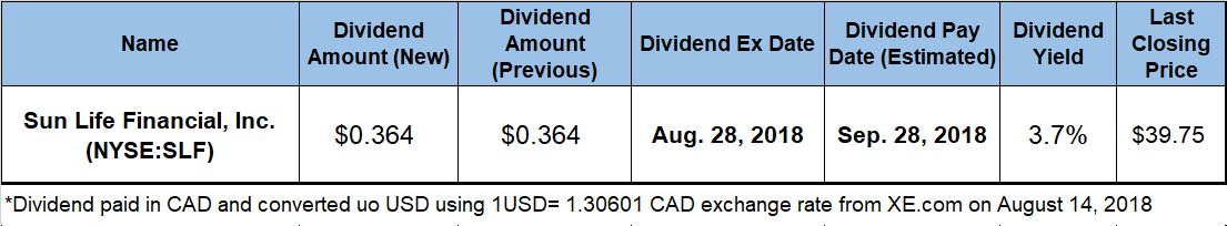 Dividend Distribution