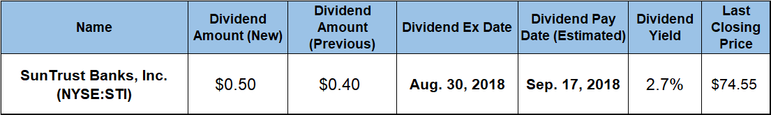 Quarterly Dividend Payout