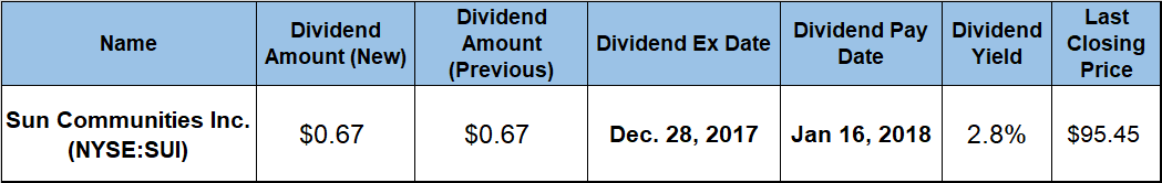 Dividend