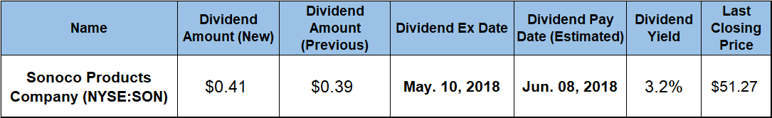 Dividend