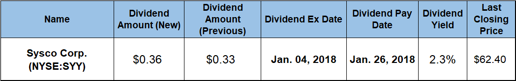 Dividend