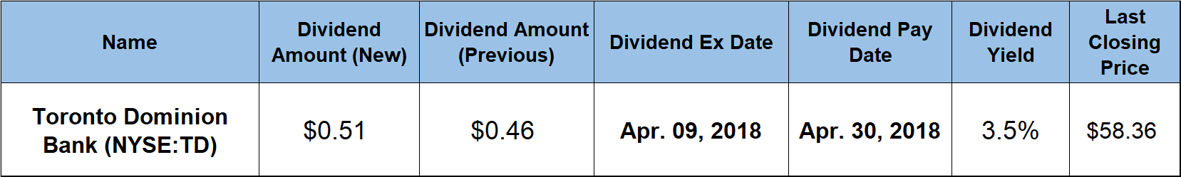 dividend