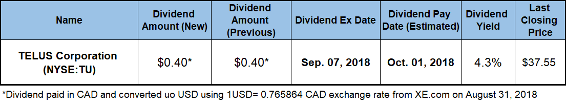 Dividend Hikes