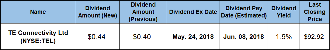 Dividend